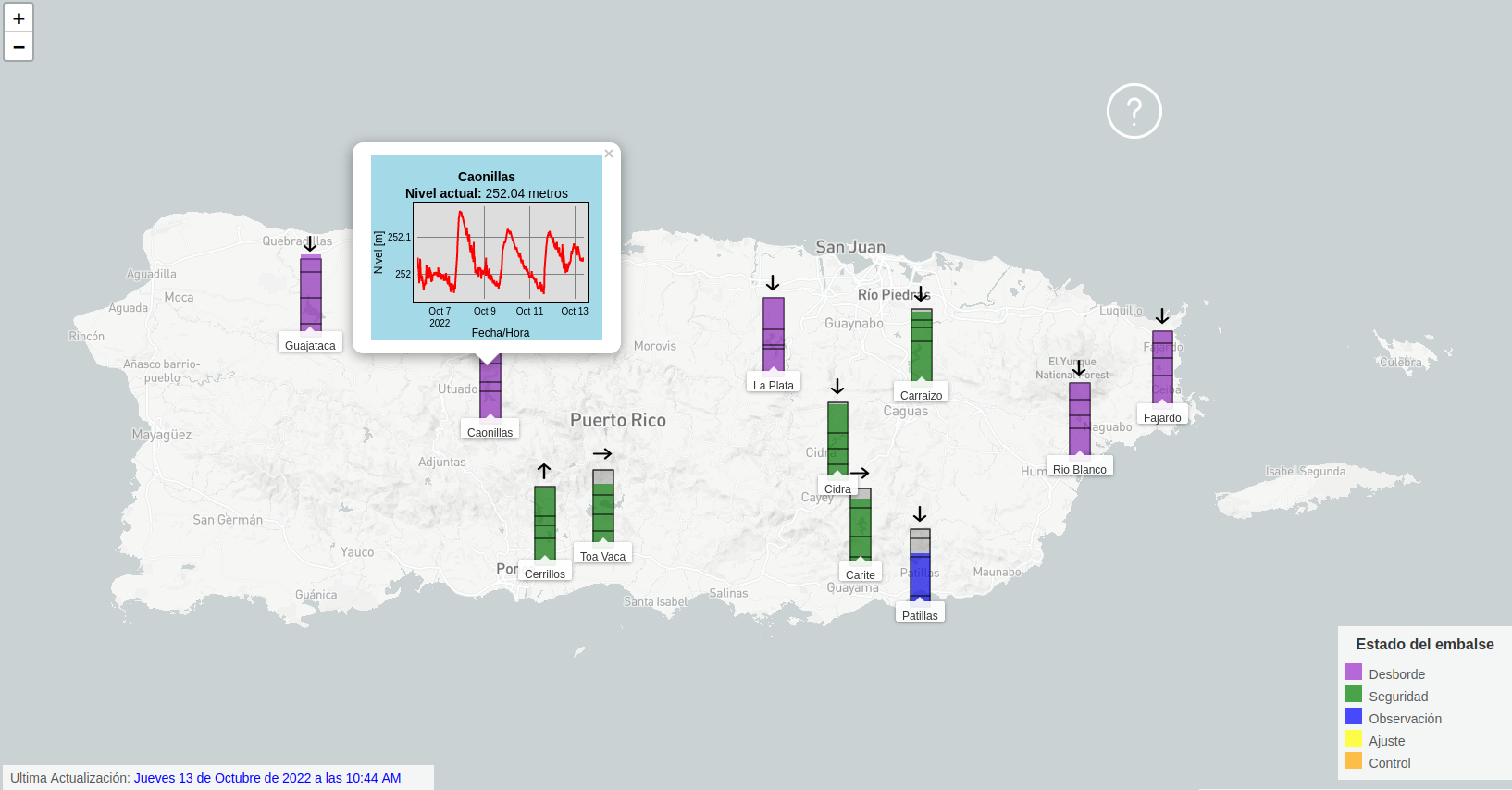 Mapa de Puerto Rico anotado con niveles de embalses